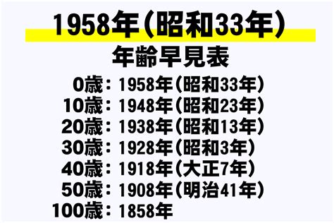 1958年生|1958年は昭和何年？ 今年は令和何年？